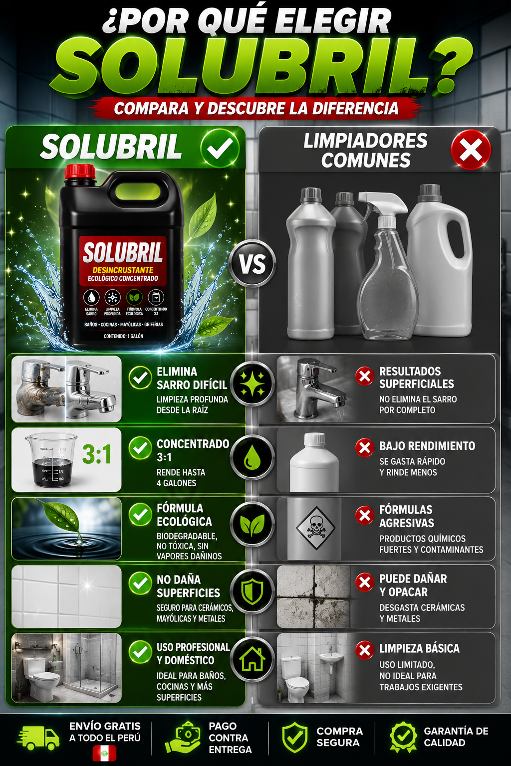 Solubril (Solución en Limpieza Potente)